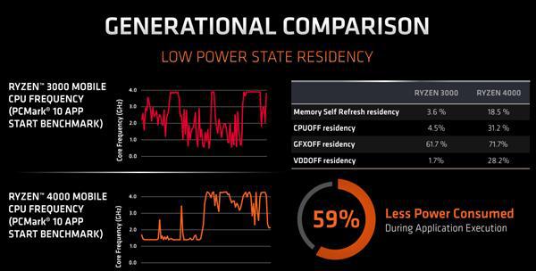 AMD Ryzen™ 3 3200U 轻薄本首选！AMD Ryzen 3200U处理器，性能猛如虎  第3张