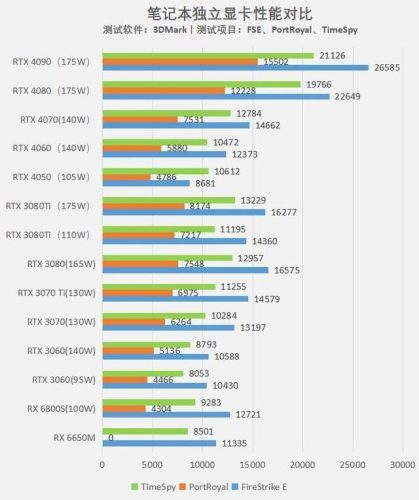 GTX980ti显卡评测大揭秘：性能如何？功耗有多低？  第4张