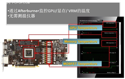 gtx780ti：释放潜能，保护硬件，让你畅享游戏乐趣  第5张