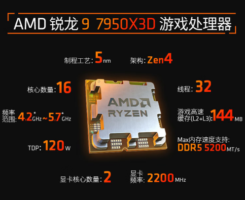 A10-7860K with Radeon™ R7 Graphics and Near Silent Thermal Solution A10-7860K处理器：性能强劲，游戏流畅，你值得拥有  第3张