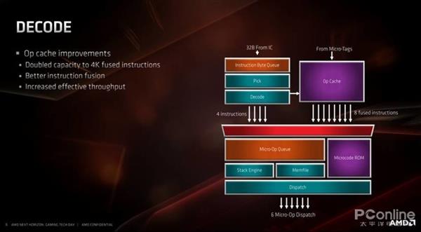 AMD Ryzen 5 5500：性能狂潮，游戏无敌，能效超群  第4张