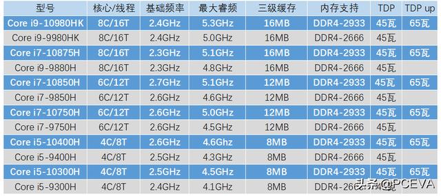 酷睿i9-12900KS：强悍多核，卓越单核，超频能力突破  第2张