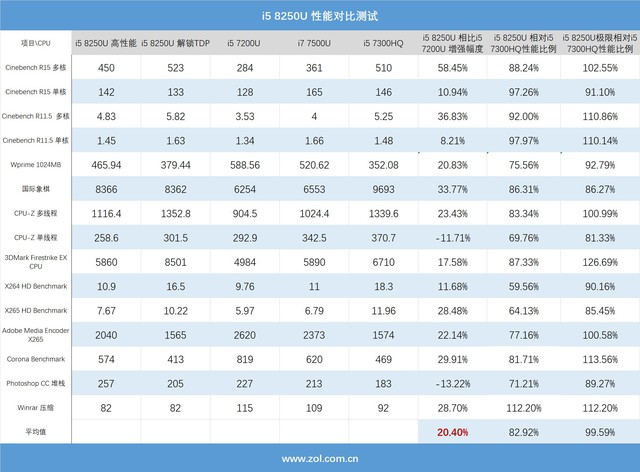 酷睿i9-12900KS：强悍多核，卓越单核，超频能力突破  第6张