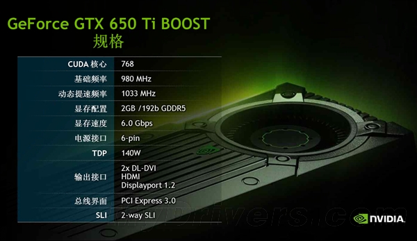 4K游戏震撼体验：NVIDIA GTX TITAN X SLI带来的惊艳画质  第3张