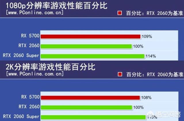 惊！tuf3gtx1660s丐：性能怪兽还是预算神器？  第1张