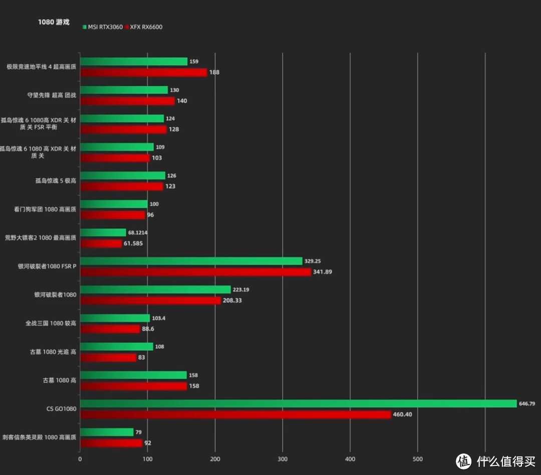 惊！tuf3gtx1660s丐：性能怪兽还是预算神器？  第5张