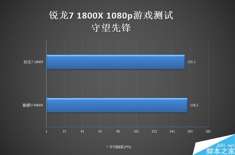 9800GT GTX980显卡：游戏性能燃爆，让你置身虚拟世界  第2张