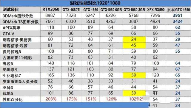 极致画质，游戏新体验！gtx660配i3 4170，让你畅快体验  第5张