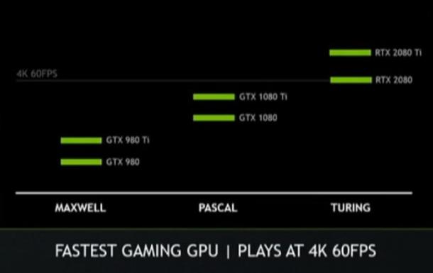 揭秘gtx960：为何流畅运行热门游戏成了难题？  第5张