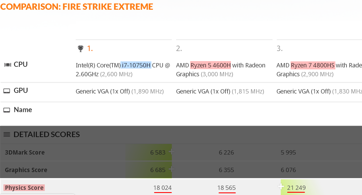 AMD Ryzen™ 5 5625U Ryzen&trade; 5625U：性能强劲，图形卓越，让你体验前所未有的顶级速度和稳定性  第1张