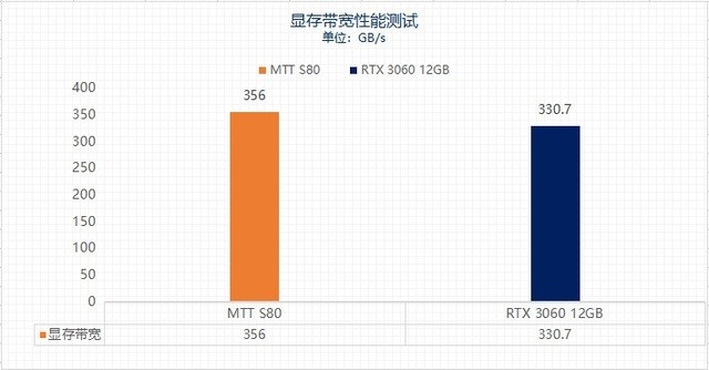 AMD Ryzen™ 5 5625U Ryzen&trade; 5625U：性能强劲，图形卓越，让你体验前所未有的顶级速度和稳定性  第3张