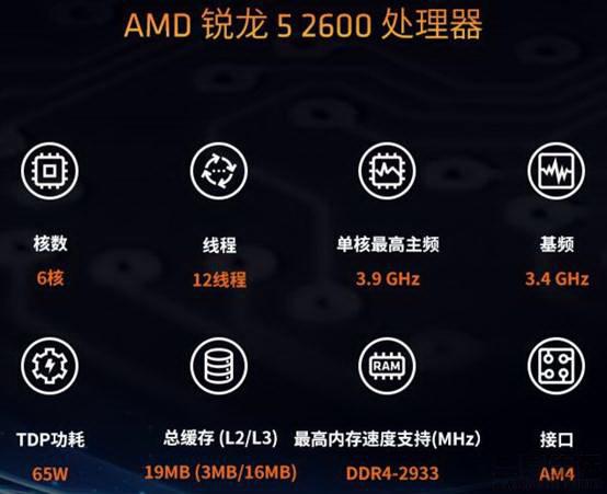 AMD Ryzen™ 5 7645HX Ryzen&trade; 7645HX，性能怪兽来袭！游戏、设计、多任务轻松应对  第1张