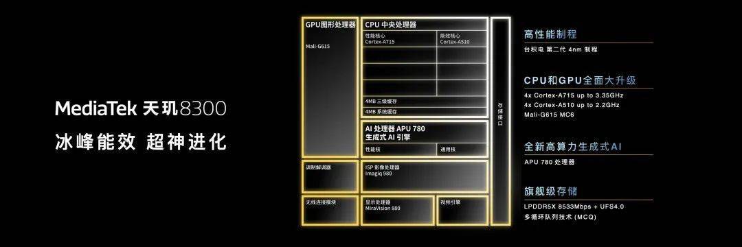 AMD Ryzen™ 5 7645HX Ryzen&trade; 7645HX，性能怪兽来袭！游戏、设计、多任务轻松应对  第3张