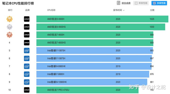 AMD Ryzen™ 5 7645HX Ryzen&trade; 7645HX，性能怪兽来袭！游戏、设计、多任务轻松应对  第5张