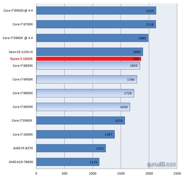 AMD Ryzen™ Threadripper™ 7960X Ryzen&trade; Threadripper&trade; 7960X：多核性能狂潮，游戏表现惊艳  第2张