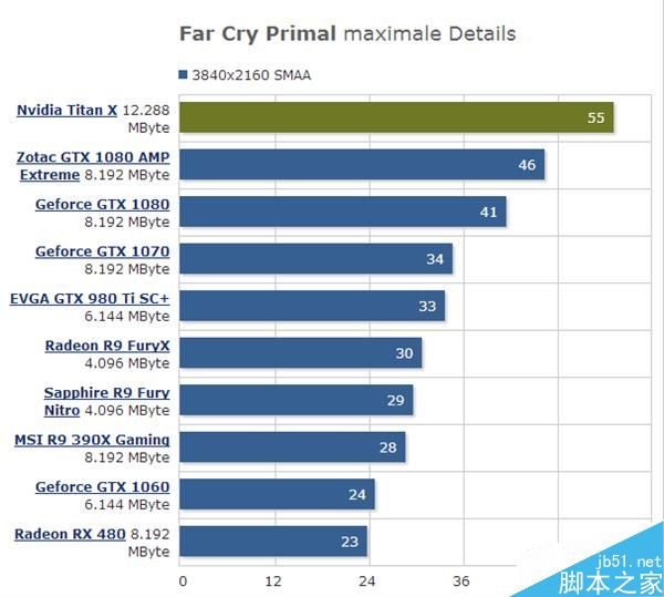 泰坦gtx750：游戏性能狂潮，低功耗低温度双保障，多功能接口轻松安装  第1张