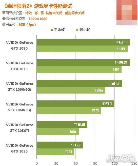 泰坦gtx750：游戏性能狂潮，低功耗低温度双保障，多功能接口轻松安装  第2张