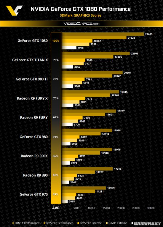 泰坦gtx750：游戏性能狂潮，低功耗低温度双保障，多功能接口轻松安装  第4张