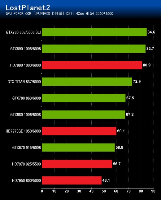 泰坦gtx750：游戏性能狂潮，低功耗低温度双保障，多功能接口轻松安装  第7张