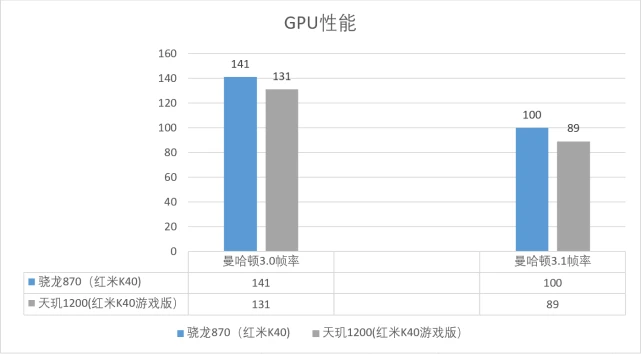 全新10nm工艺，性能飞速提升！酷睿i7-12700T带来全新体验  第3张