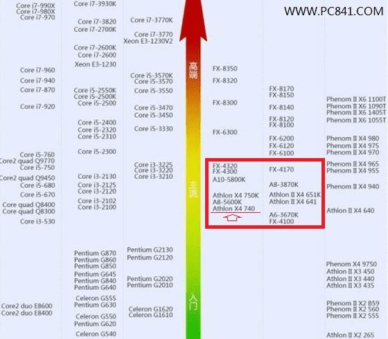 新一代显卡大战，920m击败gtx460？价格和性能对比揭秘  第2张