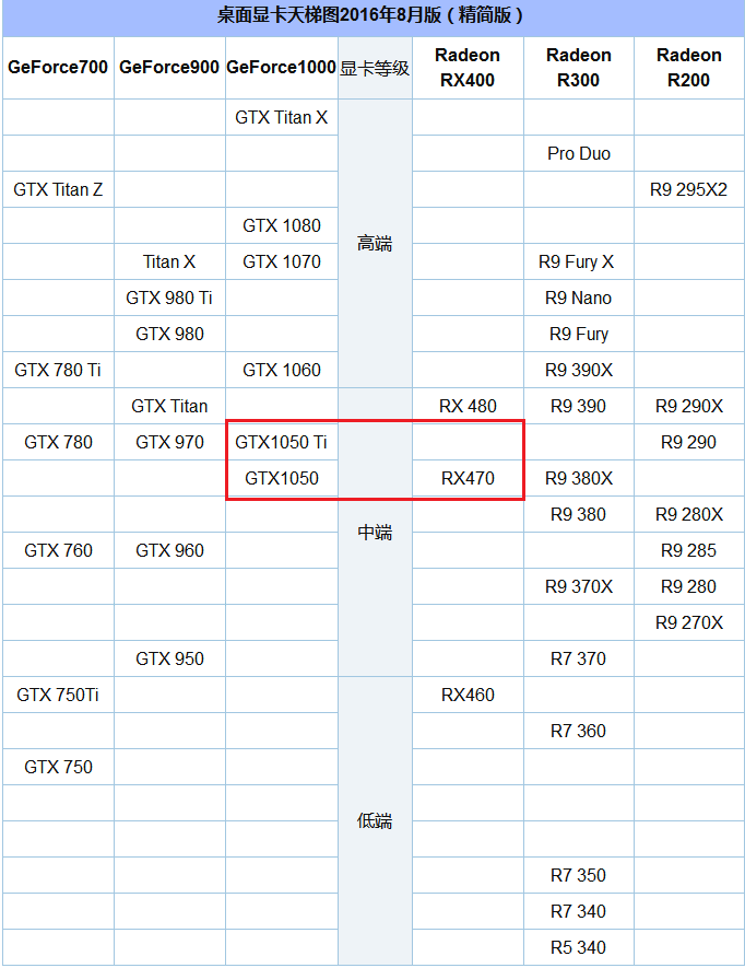 新一代显卡大战，920m击败gtx460？价格和性能对比揭秘  第4张