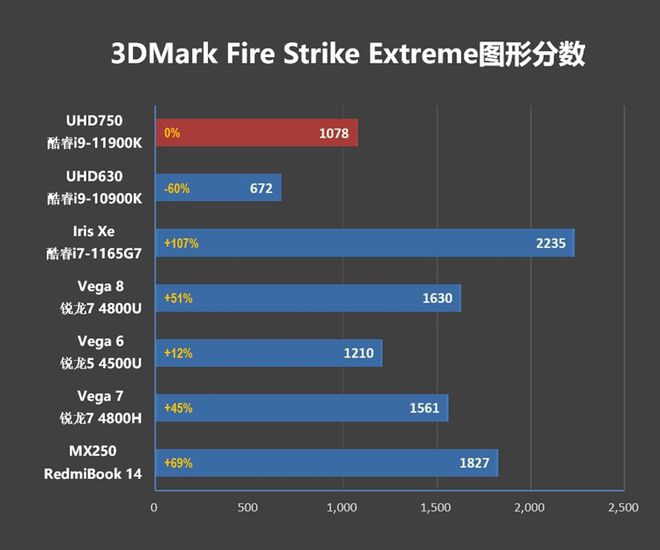 全新酷睿i3-10305处理器：速度猛如虎，图形更逼真  第1张