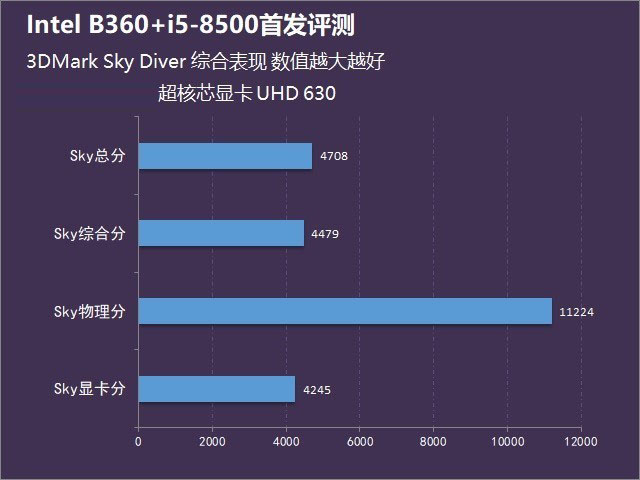 全新酷睿i3-10305处理器：速度猛如虎，图形更逼真  第2张