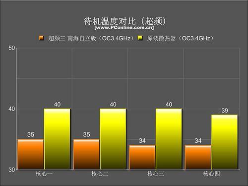 AMD Ryzen 7 5700GE超频秘籍：温度把关、稳定为王  第1张