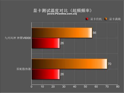 AMD Ryzen 7 5700GE超频秘籍：温度把关、稳定为王  第2张