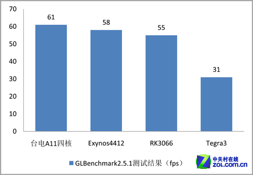 A10-7700K vs Radeon™ R7系列：性能对决，谁更胜一筹？