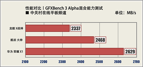 A10-7700K vs Radeon™ R7系列：性能对决，谁更胜一筹？  第2张