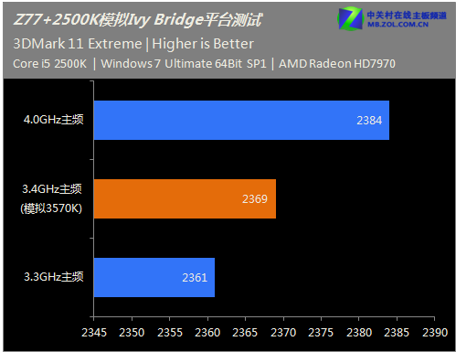 A10-7700K vs Radeon™ R7系列：性能对决，谁更胜一筹？  第4张