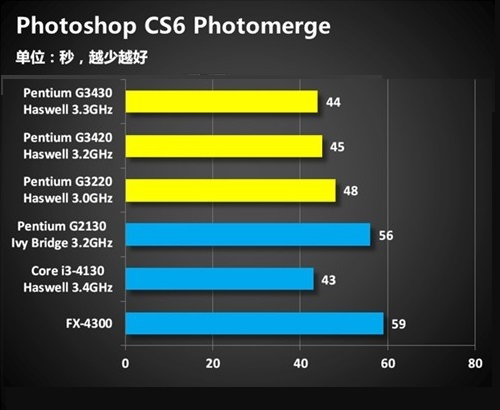 A10-7700K vs Radeon™ R7系列：性能对决，谁更胜一筹？  第5张