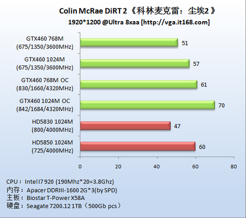 玩转gtx1060超频，让游戏体验焕然一新  第5张