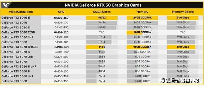 GTX760 vs GTX750Ti：游戏性能对比，价格差异大揭秘  第3张