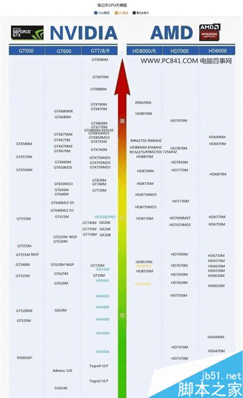 GTX760 vs GTX750Ti：游戏性能对比，价格差异大揭秘  第4张