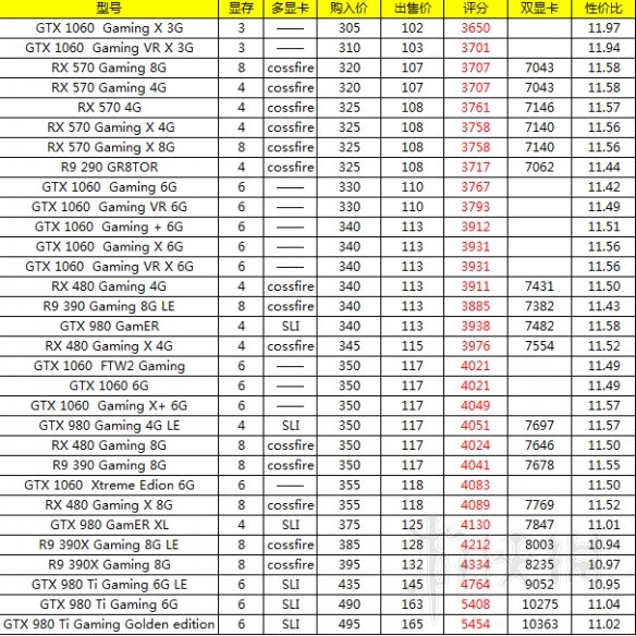 如何选择适合自己的gtx1080？性能、散热和价格全方位对比  第2张