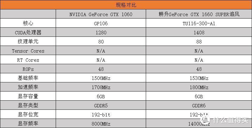 如何选择适合自己的gtx1080？性能、散热和价格全方位对比  第3张