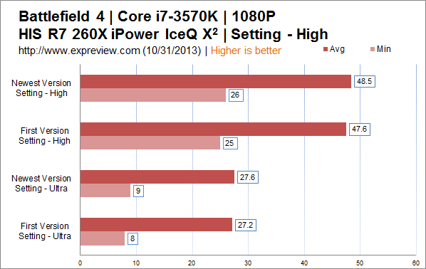 gtx950显卡能否hold住战地4？实测告诉你答案  第2张