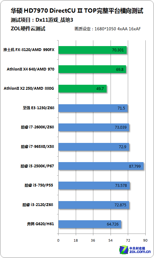 gtx950显卡能否hold住战地4？实测告诉你答案  第4张