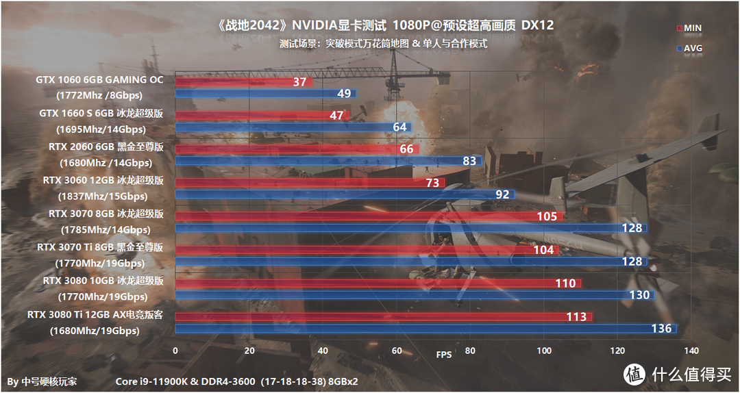 gtx950显卡能否hold住战地4？实测告诉你答案  第5张