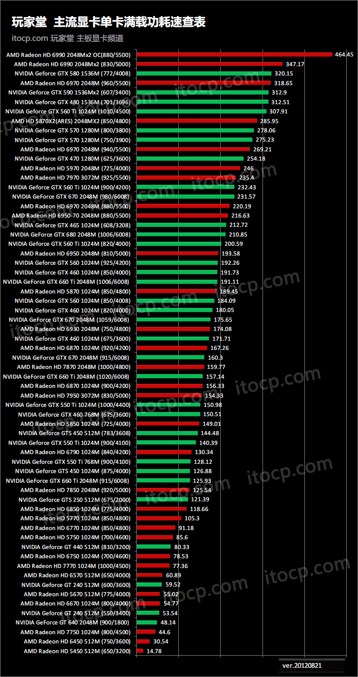 gtx780ti满载功耗，游戏性能如何？稳定运行长时间不卡顿  第2张