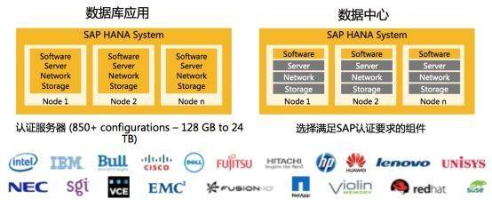 AMD EPYC&trade; 7543：数据中心新宠，性能狂飙  第3张