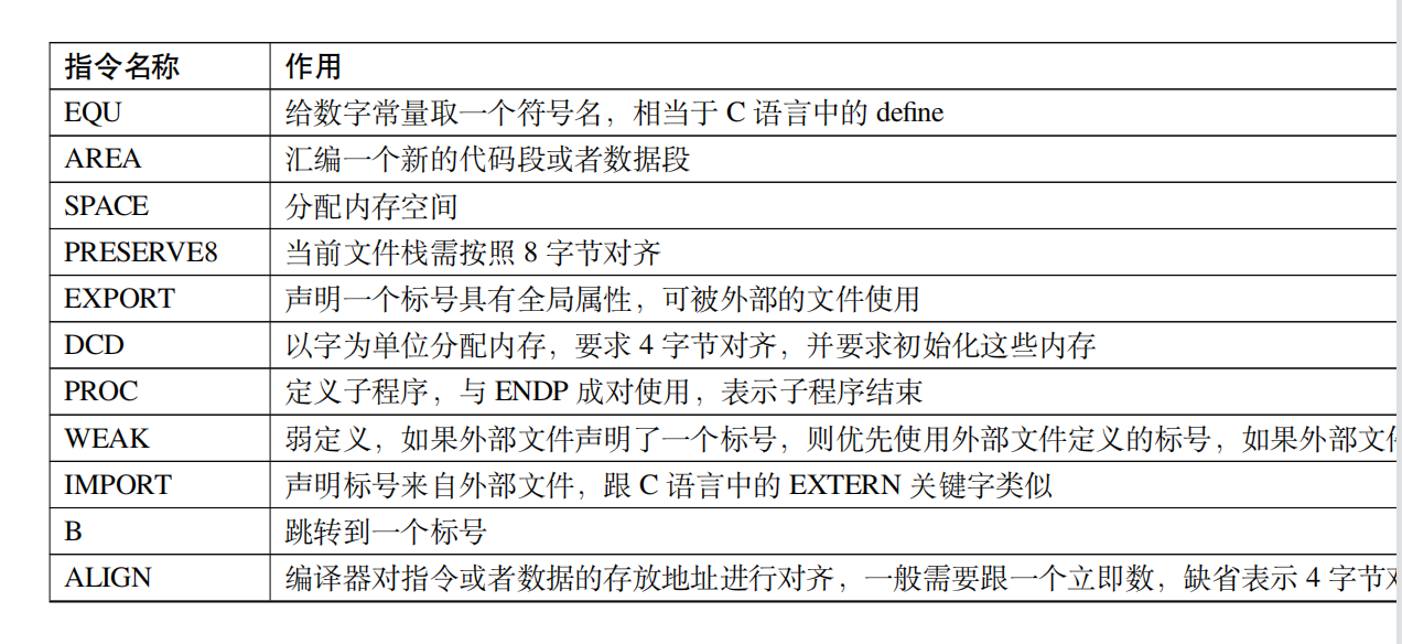 AMD EPYC™ 9654 EPYC 9654：64核128线程，超强性能震撼IT界  第2张