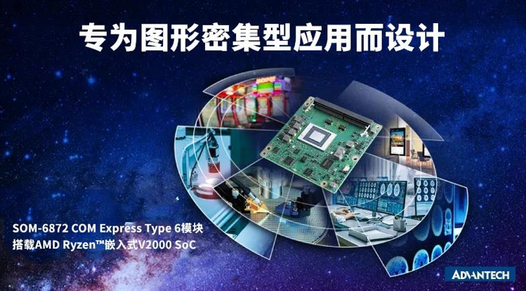 AMD EPYC™ 9654 EPYC 9654：64核128线程，超强性能震撼IT界  第3张