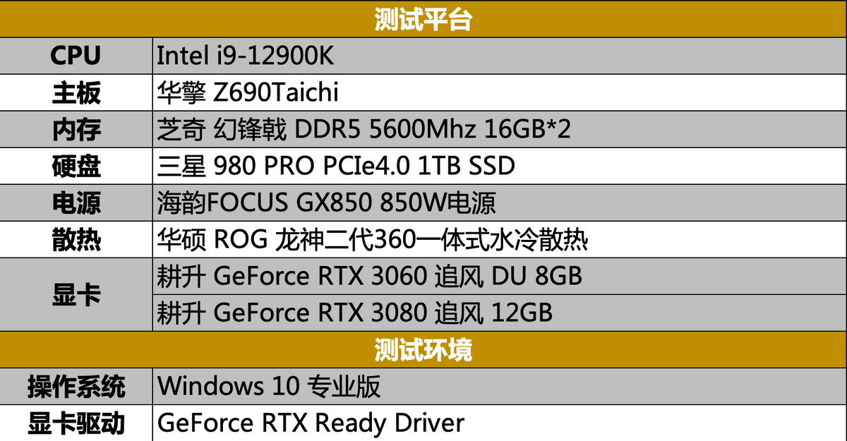 gtx下代显卡选购指南：性能与价格如何取舍？  第3张