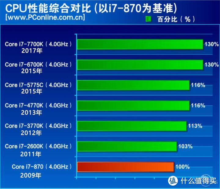 奔腾G4560 奔腾G4560：高性价比处理器的不二之选  第2张