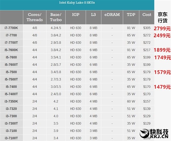 10核20线程，酷睿i9-10900K让游戏体验更爽  第4张