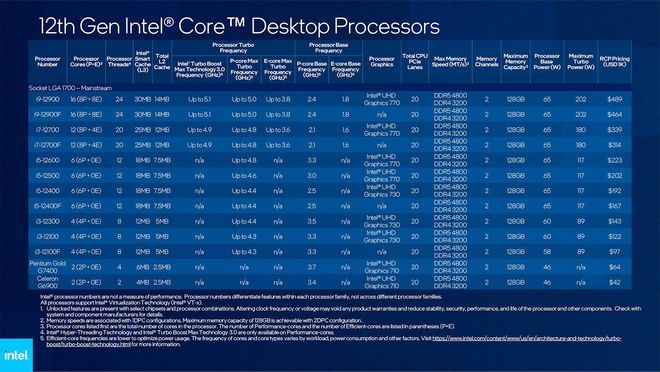 i7-9700T处理器性能大揭秘，究竟是多强？  第1张